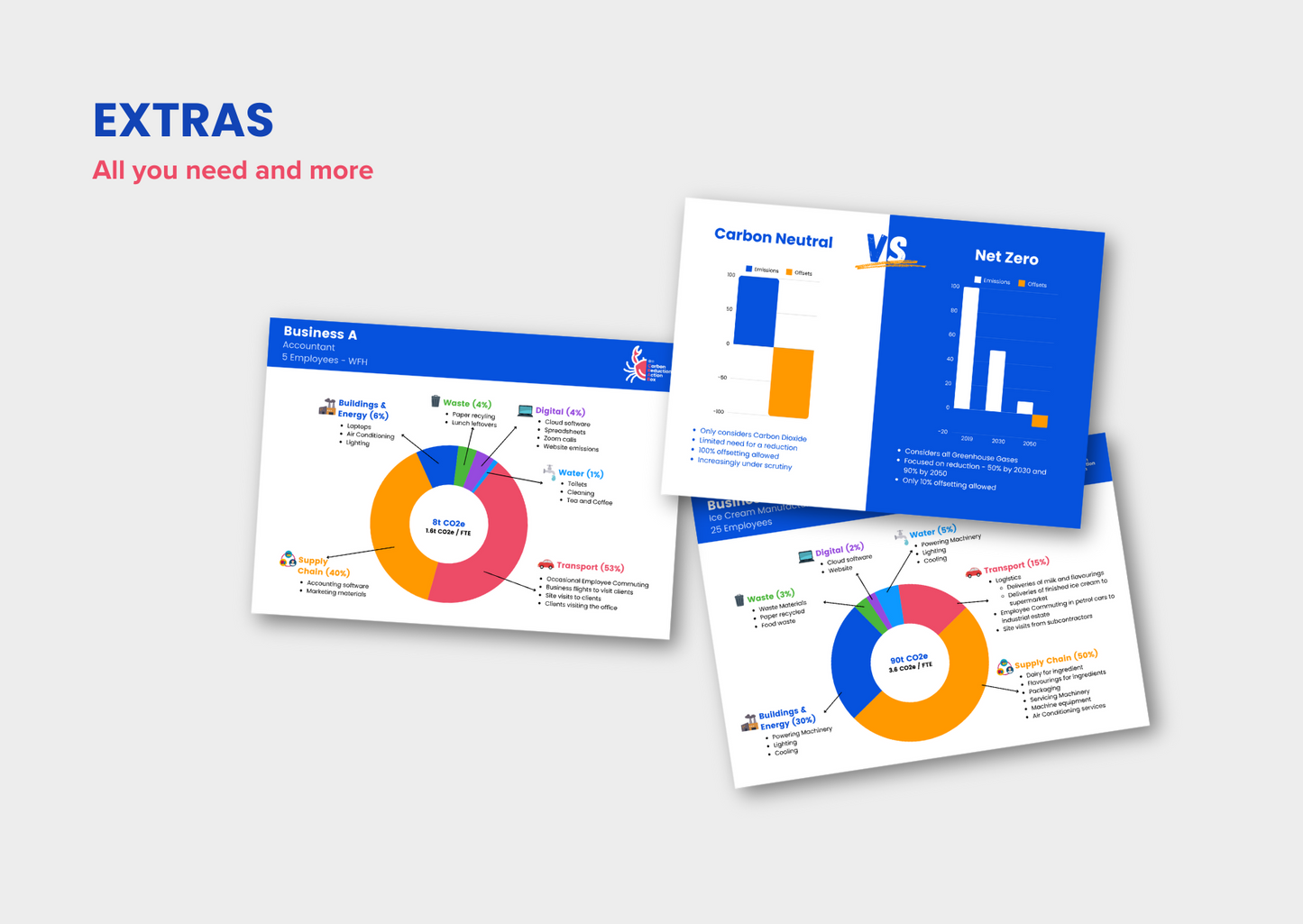 Action Box: Carbon Reduction Fundamentals