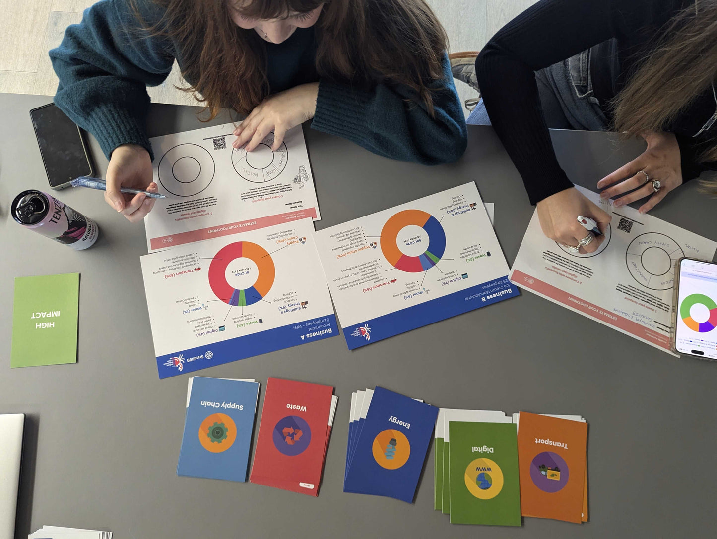 Action Box: Carbon Reduction Fundamentals