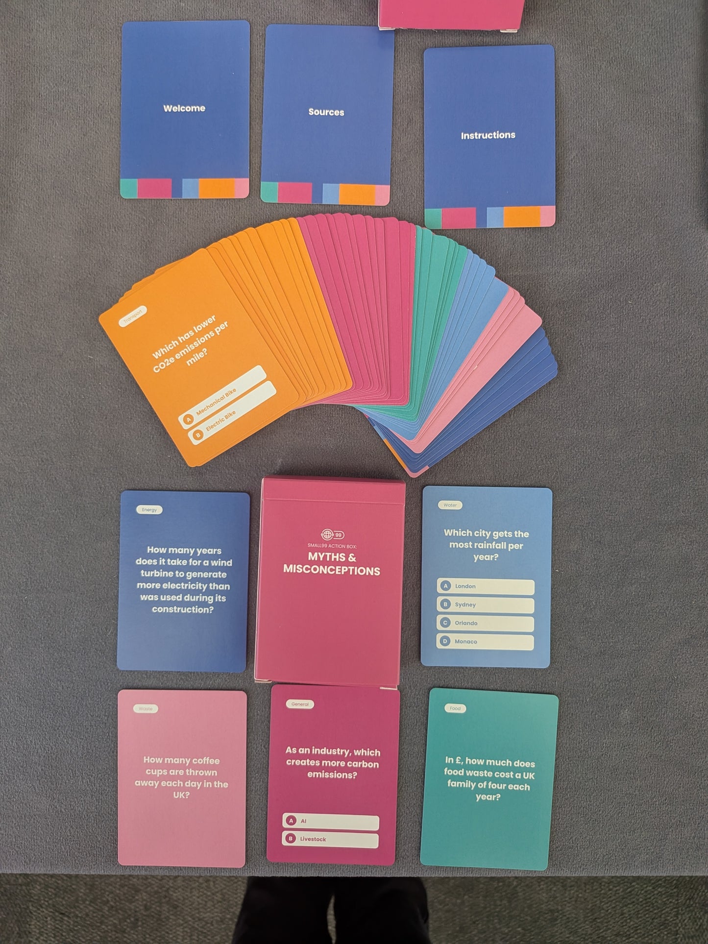 Myths & Misconceptions Game
